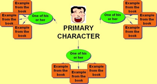 Inspiration Character Map