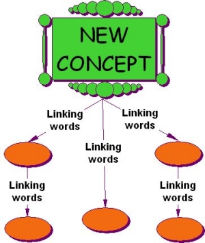 Concept Map